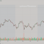 Bitcoin USD (BTC-USD)