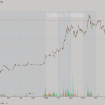 BTC-USD: EOD 15 พฤศจิกา 2567,   91,758.81,  +4,138.45,  +4.72%