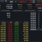 DELTA: EOD 01 พฤศจิกา 2567,   138.00,  +0.00,  +0.00%