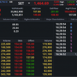 DELTA: EOD 08 พฤศจิกา 2567,   155.00,  -2.00,  -1.27%