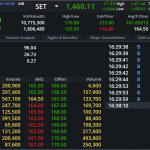 DELTA: EOD 19 พฤศจิกา 2567,   165.50,  +1.00,  +0.61%