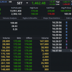 DELTA: EOD 20 พฤศจิกา 2567,   173.50,  +8.00,  +4.83%