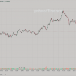 DJIA: EOD 08 พฤศจิกา 2567,   43,988.99,  +259.69,  +0.59%