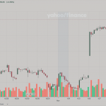 Dow Jones Industrial Average