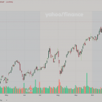 Dow Jones Industrial Average