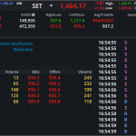 S50Z24: EOD 01 พฤศจิกา 2567,   936.3,  -0.9,  -0.10%