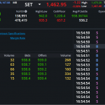 S50Z24: EOD 04 พฤศจิกา 2567,   939.0,  +2.8,  +0.30%