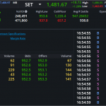 S50Z24: EOD 05 พฤศจิกา 2567,   952.7,  +13.9,  +1.48%