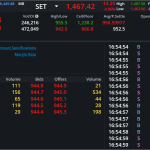 S50Z24: EOD 06 พฤศจิกา 2567,   944.8,  -7.7,  -0.81%