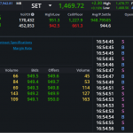 S50Z24: EOD 07 พฤศจิกา 2567,   949.6,  +5.0,  +0.53%