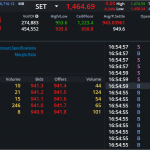 S50Z24: EOD 08 พฤศจิกา 2567,   941.4,  -8.2,  -0.86%