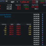 S50Z24: EOD 11 พฤศจิกา 2567,   937.9,  -3.2,  -0.34%