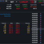 S50Z24: EOD 12 พฤศจิกา 2567,   932.1,  -5.4,  -0.58%