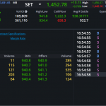 S50Z24: EOD 18 พฤศจิกา 2567,   940.7,  +8.0,  +0.86%