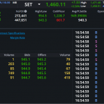 S50Z24: EOD 19 พฤศจิกา 2567,   945.2,  +4.9,  +0.52%