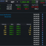 S50Z24: EOD 20 พฤศจิกา 2567,   946.7,  +1.5,  +0.16%