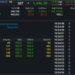 S50Z24: EOD 22 พฤศจิกา 2567,   934.1,  +3.9,  +0.42%