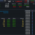 S50Z24: EOD 25 พฤศจิกา 2567,   934.3,  +0.5,  +0.05%