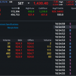 S50Z24: EOD 27 พฤศจิกา 2567,   924.3,  -6.5,  -0.70%