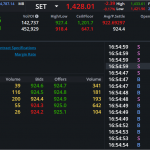 S50Z24: EOD 28 พฤศจิกา 2567,   924.6,  +0.2,  +0.02%