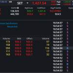 S50Z24: EOD 29 พฤศจิกา 2567,   920.3,  -4.2,  -0.45%