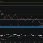 SET50: EOD 01 พฤศจิกา 2567,   935.77,  -0.92,  -0.10%