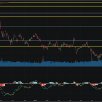 SET50: EOD 04 พฤศจิกา 2567,   937.15,  +1.38,  +0.15%