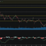 SET50: EOD 05 พฤศจิกา 2567,   952.29,  +15.14,  +1.62%