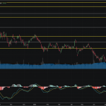 SET50: EOD 07 พฤศจิกา 2567,   947.96,  +3.40,  +0.36%