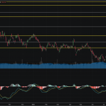 SET50: EOD 11 พฤศจิกา 2567,   936.93,  -4.56,  -0.48%