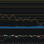 SET50: EOD 15 พฤศจิกา 2567,   931.56,  -4.39,  -0.47%