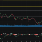 SET50: EOD 19 พฤศจิกา 2567,   944.85,  +5.94,  +0.63%