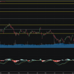 SET50: EOD 26 พฤศจิกา 2567,   928.55,  -3.20,  -0.34%