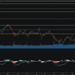 SET50: EOD 29 พฤศจิกา 2567,   918.45,  -2.51,  -0.27%