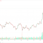 Bitcoin USD (BTC-USD)