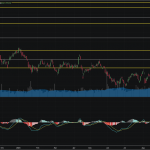 SET50: EOD 09 ธันวา 2567,   934.77,  -1.90,  -0.20%