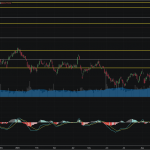 SET50: EOD 11 ธันวา 2567,   931.80,  -2.97,  -0.32%