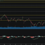 SET50: EOD 16 ธันวา 2567,   920.01,  -3.46,  -0.37%