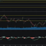 SET50: EOD 18 ธันวา 2567,   905.70,  +2.68,  +0.30%