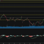 SET50: EOD 19 ธันวา 2567,   891.01,  -14.69,  -1.62%