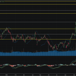 SET50: EOD 15 มกรา 2568,   884.02,  +9.70,  +1.11%