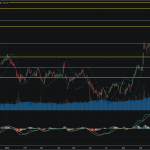 SET50: EOD 24 มกรา 2568,   884.29,  +6.72,  +0.77%