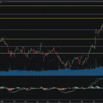 SET50: EOD 31 มกรา 2568,   856.40,  -13.86,  -1.59%