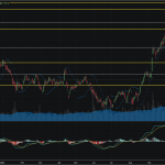 SET50: EOD 03 กุมภา 2568,   849.54,  -6.86,  -0.80%