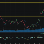 SET50: EOD 05 กุมภา 2568,   838.08,  -10.39,  -1.22%