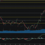 SET50: EOD 06 กุมภา 2568,   822.10,  -15.98,  -1.91%