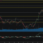 SET50: EOD 10 กุมภา 2568,   829.87,  -8.35,  -1.00%