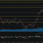 SET50: EOD 13 กุมภา 2568,   839.29,  +2.17,  +0.26%