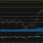 SET50: EOD 14 กุมภา 2568,   828.87,  -10.42,  -1.24%