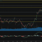 SET50: EOD 17 กุมภา 2568,   810.82,  -18.05,  -2.18%